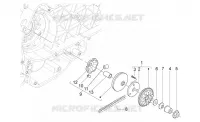 Variateur