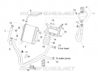CIRCUIT DE REFROIDISSEMENT