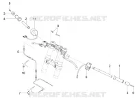 Guidon - Commandes