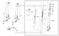 Fourche avant Sachs