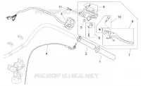 Commandes dte