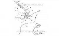 Commandes dte