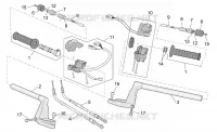 Guidon - Commandes