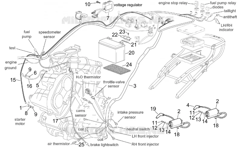 CIRCUIT ELECTRIQUE CENTRAL