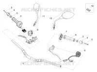 Guidon - Commandes