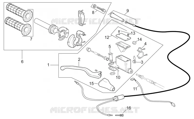 Commandes dte