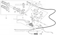 Commandes dte