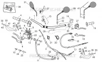 Guidon - Commandes