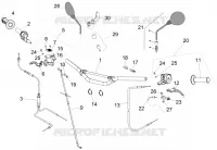 Guidon - Commandes