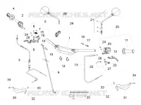 Guidon - Commandes