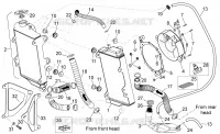 Installation refroidissement