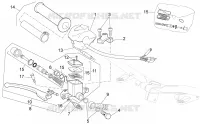Commandes dte