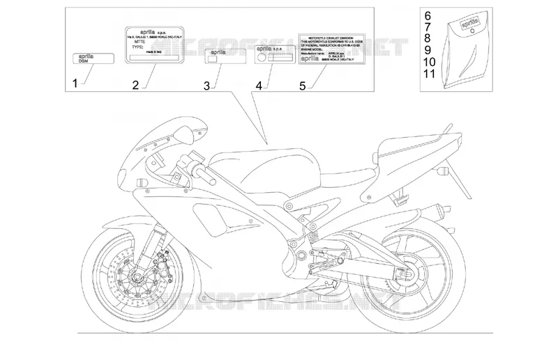 Plaquettes et decalcomanies Aprilia APRILIA-MOTORCYCLES 250 RS 1995  RS 250