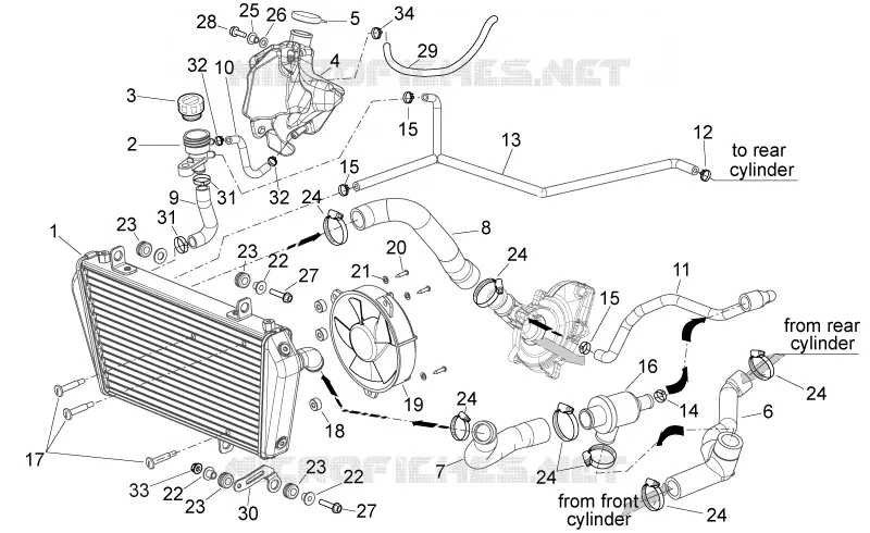 Installation refroidissement Aprilia APRILIA-MOTORCYCLES 750 SHIVER 2010  Shiver