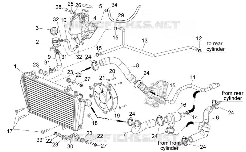 Installation refroidissement Aprilia APRILIA-MOTORCYCLES 750 SHIVER 2014  Shiver